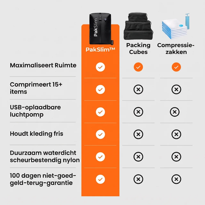 PakSlim™ Reiskit